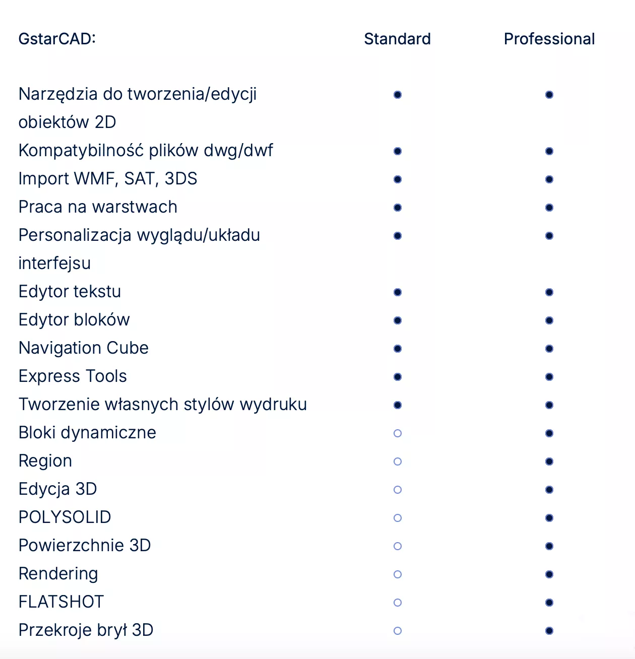 Gstarcad porównanie wersji