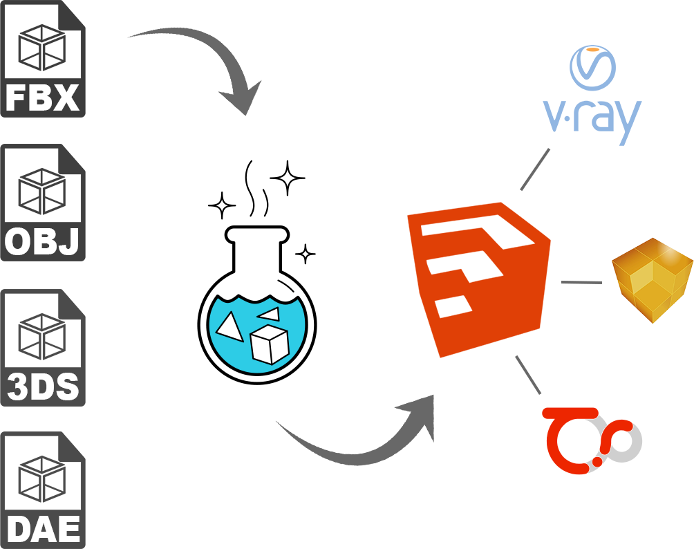 Transmutr – zaawansowany importer modeli 3D do SketchUp